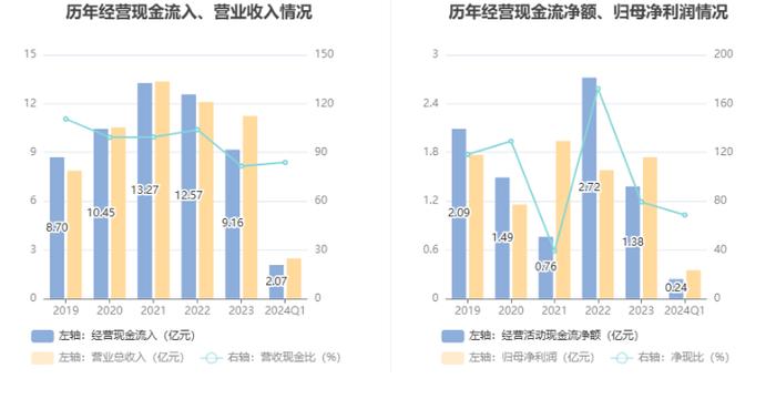 博实结：拟首发募资25亿元投建物联网产业基地等项目 7月23日申购