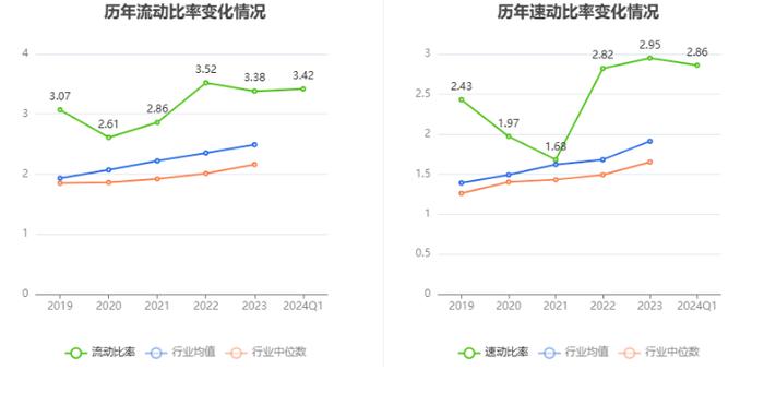 博实结：拟首发募资25亿元投建物联网产业基地等项目 7月23日申购