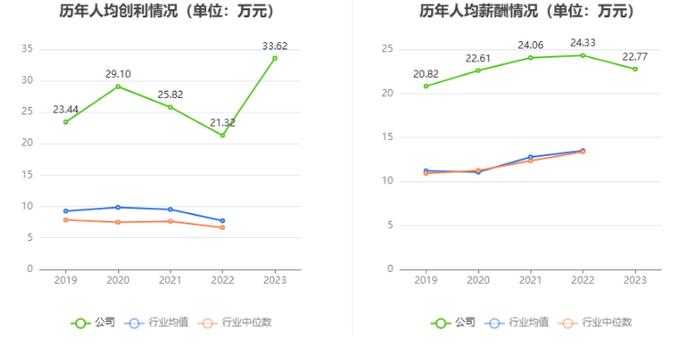 力聚热能：拟首发募资15.36亿元投建高效低排热能装备未来工厂 7月22日申购