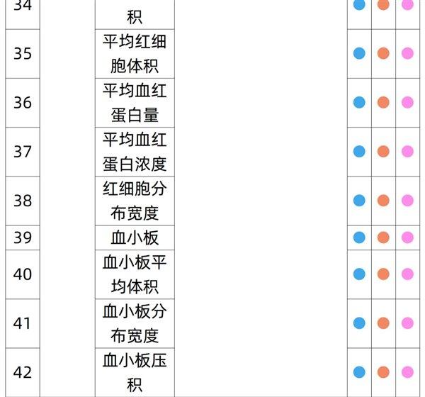 有效期3年：瑞慈全身体检套餐279元大促（立减800元）