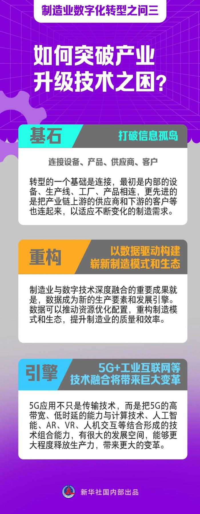 如何推进制造业数字化转型？新华社连发四篇报道