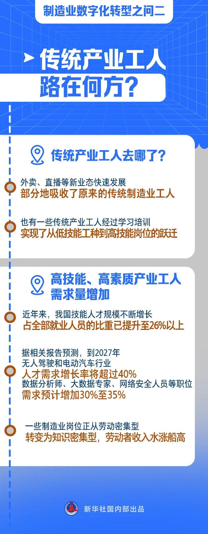 如何推进制造业数字化转型？新华社连发四篇报道