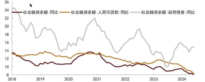 【中金固收·利率】存款利率走低推动存款向现金和理财转移，M0和非银存款增速提高——6月金融数据点评