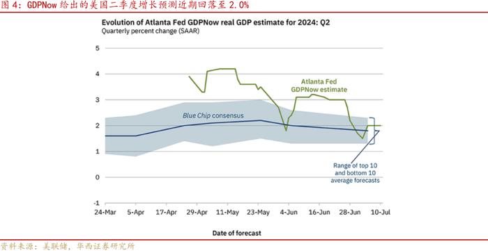 美国通胀数据支持9月降息