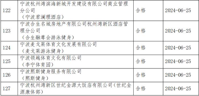 水质监测结果出炉！宁波9家游泳场所不合格，名单公布→