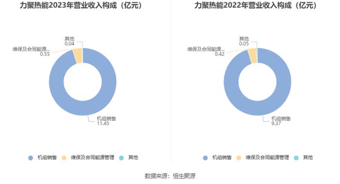 力聚热能：拟首发募资15.36亿元投建高效低排热能装备未来工厂 7月22日申购