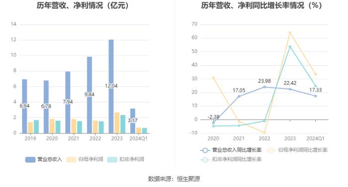 力聚热能：拟首发募资15.36亿元投建高效低排热能装备未来工厂 7月22日申购