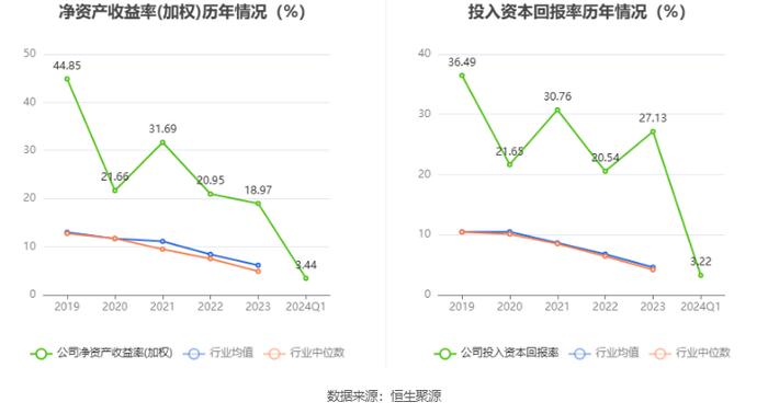 博实结：拟首发募资25亿元投建物联网产业基地等项目 7月23日申购