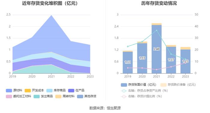 博实结：拟首发募资25亿元投建物联网产业基地等项目 7月23日申购