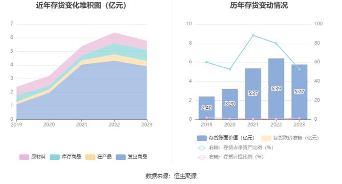 力聚热能：拟首发募资15.36亿元投建高效低排热能装备未来工厂 7月22日申购