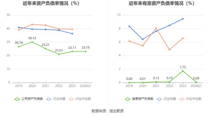 博实结：拟首发募资25亿元投建物联网产业基地等项目 7月23日申购