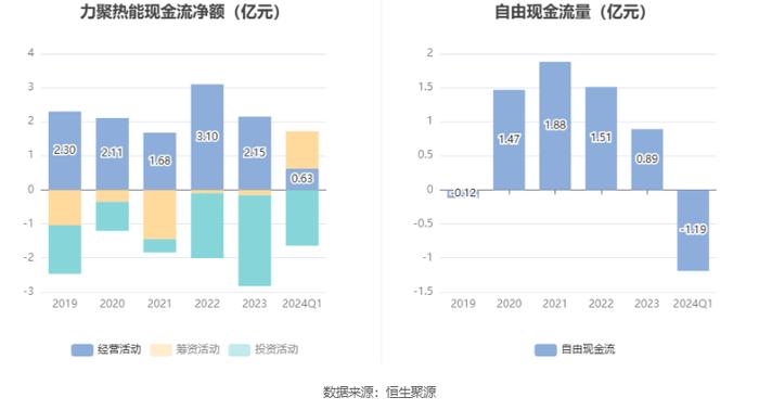 力聚热能：拟首发募资15.36亿元投建高效低排热能装备未来工厂 7月22日申购