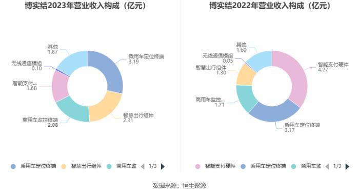 博实结：拟首发募资25亿元投建物联网产业基地等项目 7月23日申购