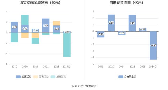 博实结：拟首发募资25亿元投建物联网产业基地等项目 7月23日申购