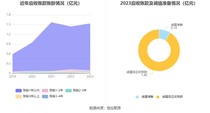 博实结：拟首发募资25亿元投建物联网产业基地等项目 7月23日申购