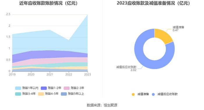 力聚热能：拟首发募资15.36亿元投建高效低排热能装备未来工厂 7月22日申购