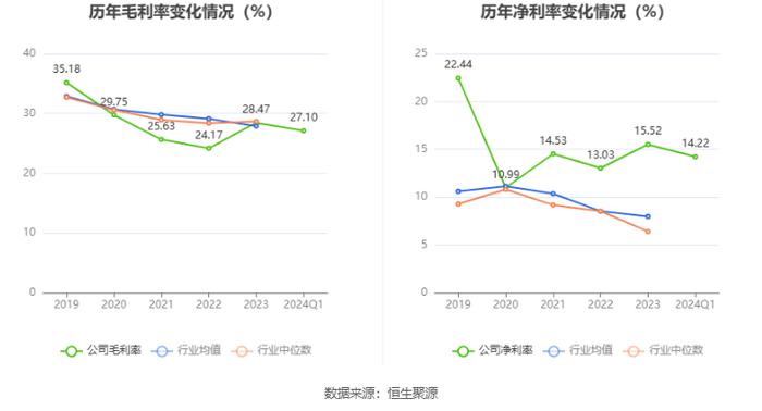 博实结：拟首发募资25亿元投建物联网产业基地等项目 7月23日申购