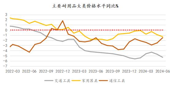 6月CPI分析：持续收缩的CPI与脉冲上行的PPI