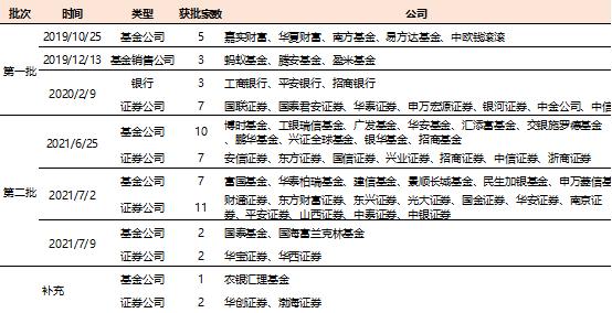 公募基金投顾业务：从试点走向常规——投资者回报白皮书系列研究报告之实践篇