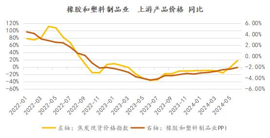 6月CPI分析：持续收缩的CPI与脉冲上行的PPI