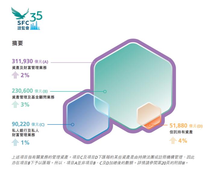 香港证监会重磅调查公布！