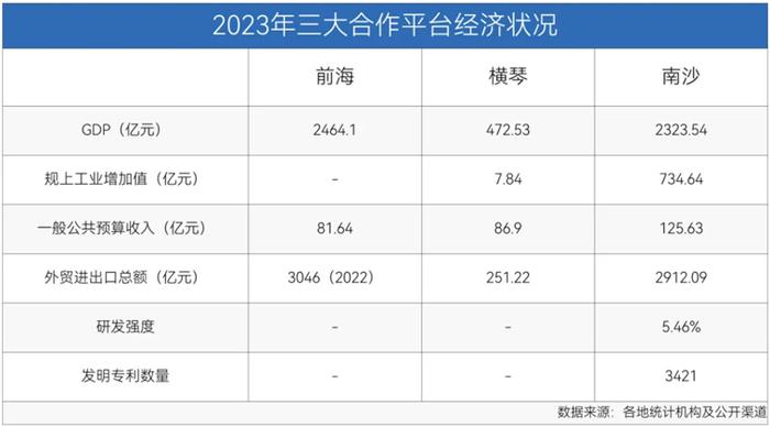 只剩1年，经济第一大省易主？广东憋了个大招！