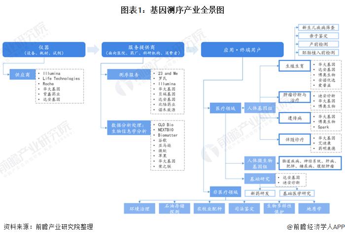 重大发现！我国科学家在南海发现新物种“拟幽灵蛸”，常年栖息深海中【附基因测序行业现状分析】