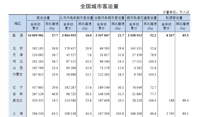 网约车、出租车将被无人驾驶取代？多位司机表示不慌