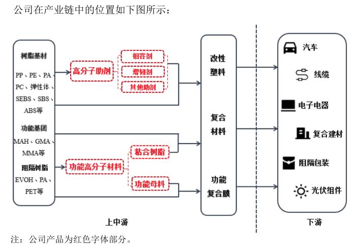 能之光闯关北交所IPO：受理前大宗交易频发，未来需一笔资金回购赣州厂房