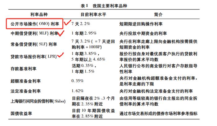 我们都小瞧了央行，她在下一盘大棋