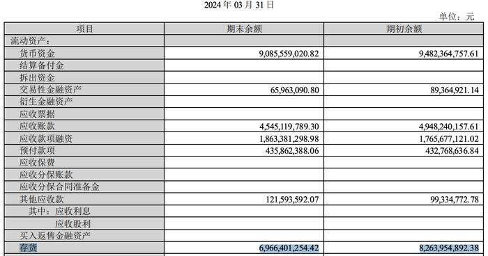 锂价创新低、赣锋锂业存货近70亿，2024上半年预亏超7.6亿元