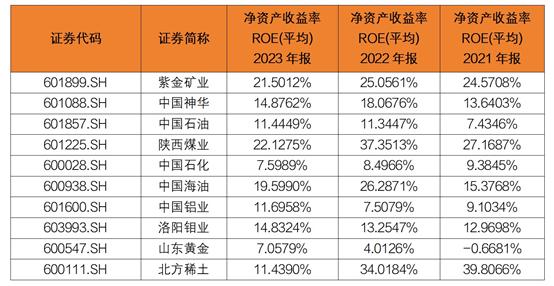 资源品市场持续景气，该如何布局？