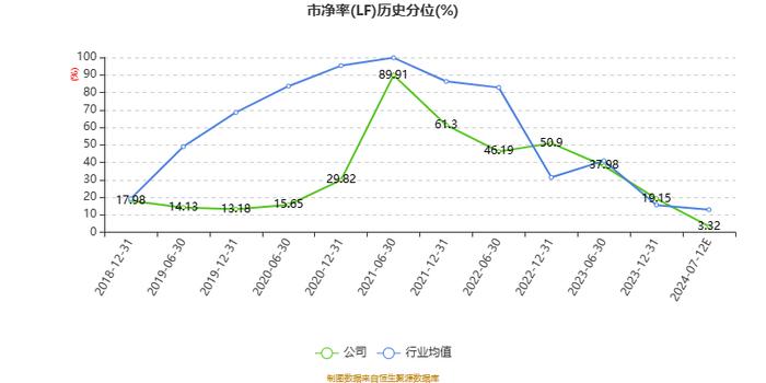 莱克电气：2024年上半年净利6.03亿元 同比增长1.35%