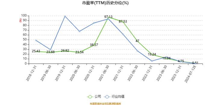 莱克电气：2024年上半年净利6.03亿元 同比增长1.35%