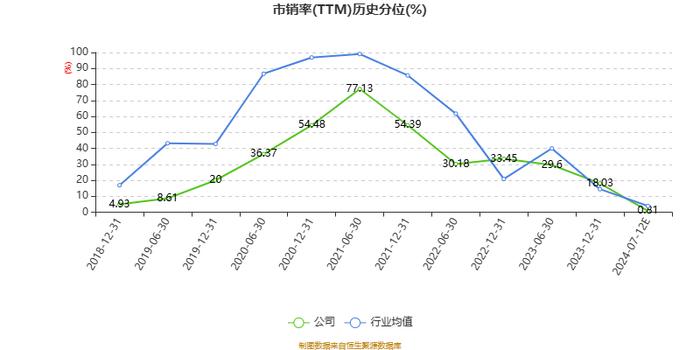 莱克电气：2024年上半年净利6.03亿元 同比增长1.35%