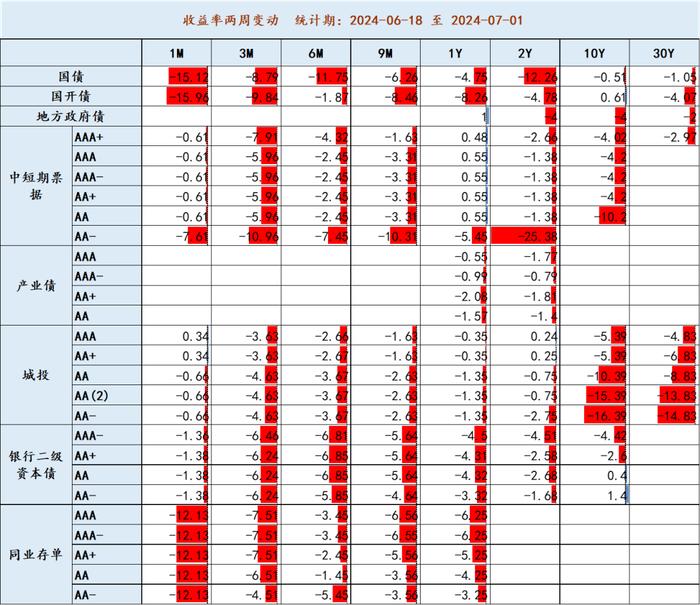 云南信托研报|地产市场有所触底 ，债券市场持续向好