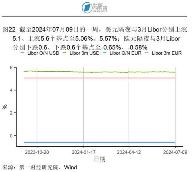 6月猪肉价格同比加速上涨，生产资料价格同比降幅收窄 | 高频看宏观