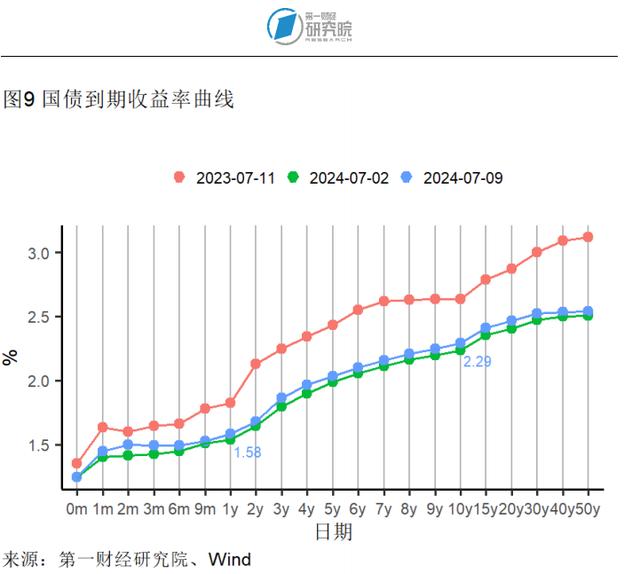 6月猪肉价格同比加速上涨，生产资料价格同比降幅收窄 | 高频看宏观