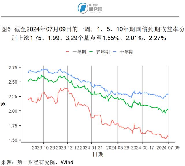 6月猪肉价格同比加速上涨，生产资料价格同比降幅收窄 | 高频看宏观