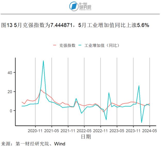 6月猪肉价格同比加速上涨，生产资料价格同比降幅收窄 | 高频看宏观