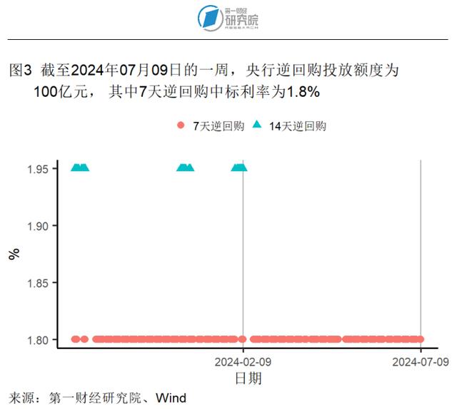 6月猪肉价格同比加速上涨，生产资料价格同比降幅收窄 | 高频看宏观