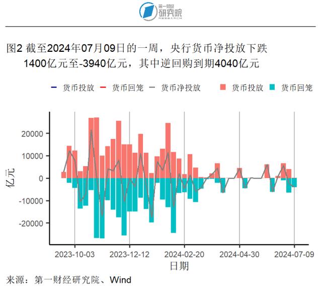 6月猪肉价格同比加速上涨，生产资料价格同比降幅收窄 | 高频看宏观