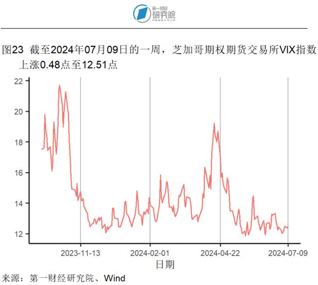 6月猪肉价格同比加速上涨，生产资料价格同比降幅收窄 | 高频看宏观