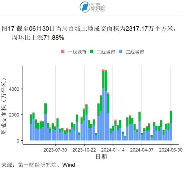 6月猪肉价格同比加速上涨，生产资料价格同比降幅收窄 | 高频看宏观