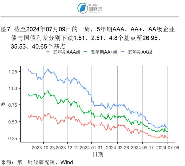 6月猪肉价格同比加速上涨，生产资料价格同比降幅收窄 | 高频看宏观