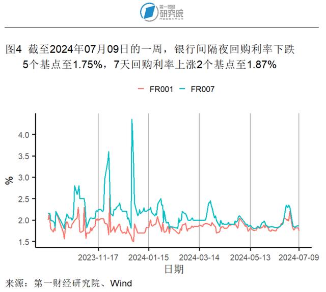 6月猪肉价格同比加速上涨，生产资料价格同比降幅收窄 | 高频看宏观