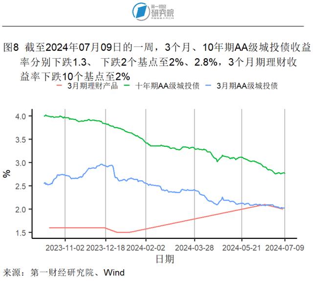 6月猪肉价格同比加速上涨，生产资料价格同比降幅收窄 | 高频看宏观