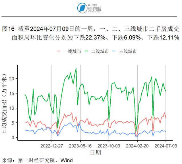 6月猪肉价格同比加速上涨，生产资料价格同比降幅收窄 | 高频看宏观