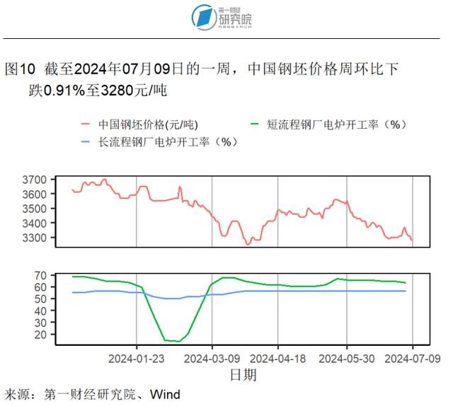 6月猪肉价格同比加速上涨，生产资料价格同比降幅收窄 | 高频看宏观