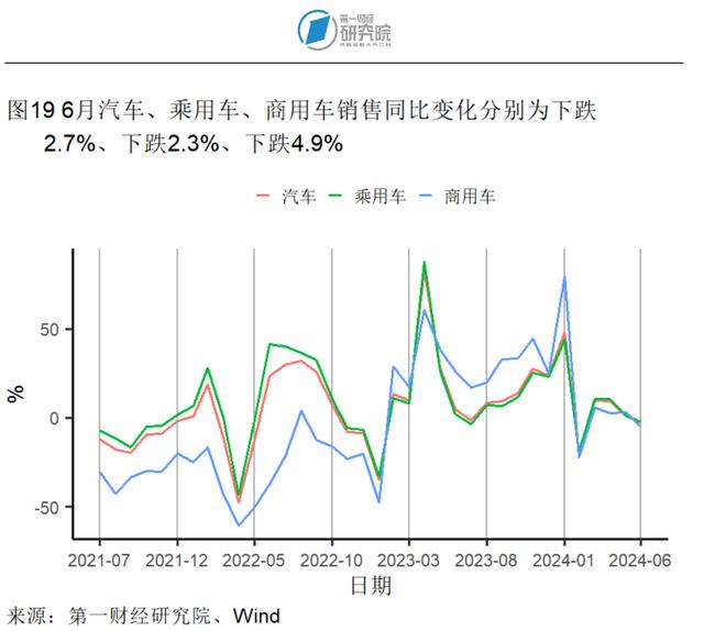 6月猪肉价格同比加速上涨，生产资料价格同比降幅收窄 | 高频看宏观